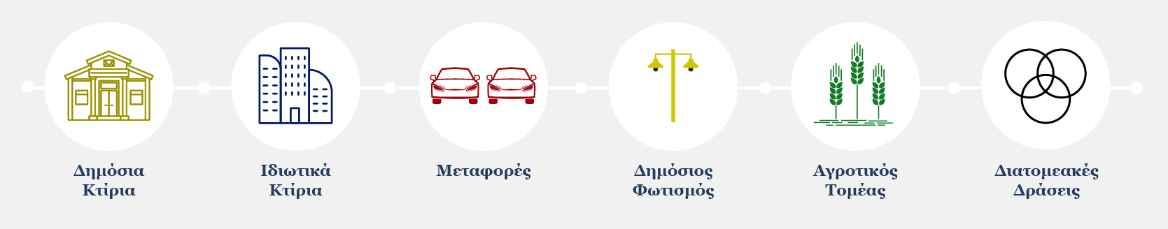 sectors